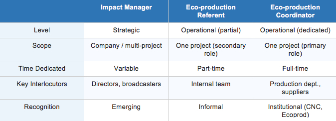 Fabrice Delobette infography